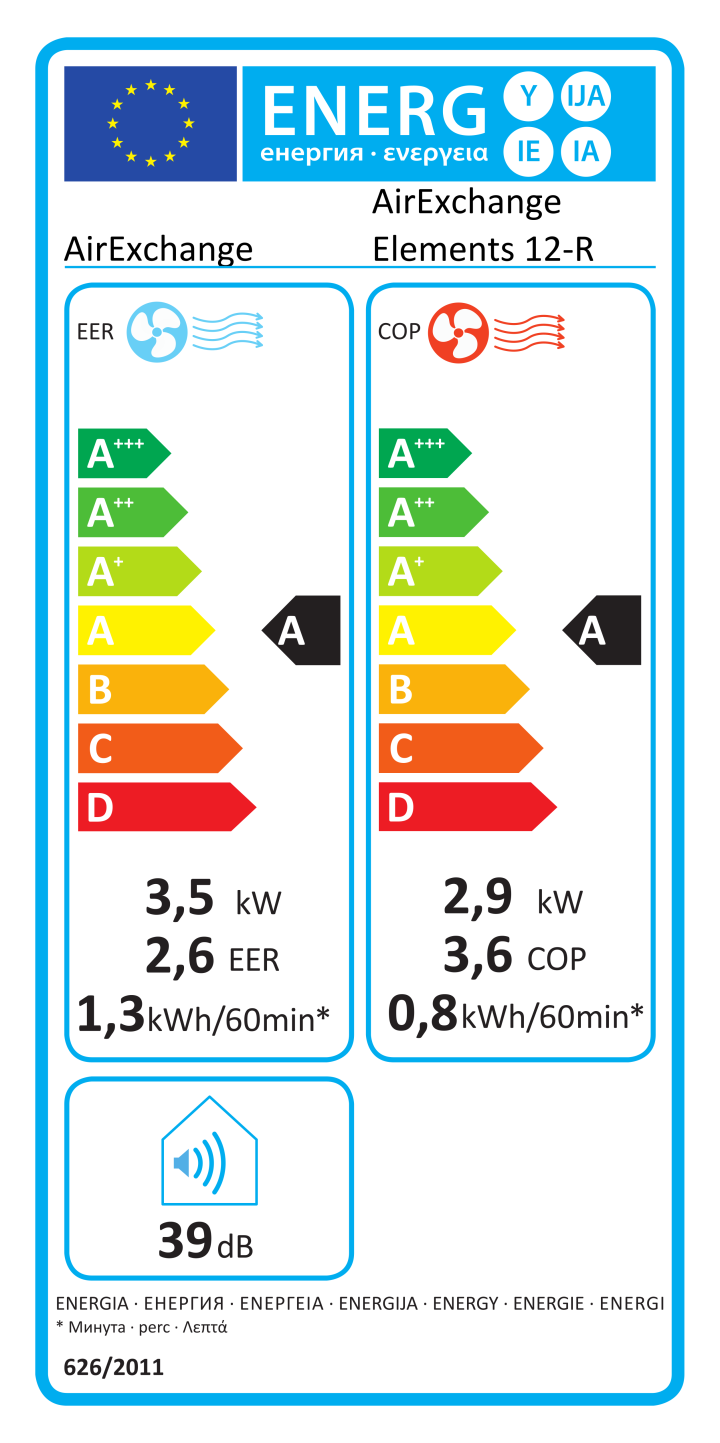 Etichetta energetica ufficiale AirExchange AirExchange Elements 12-R Monoblock Heat Pump