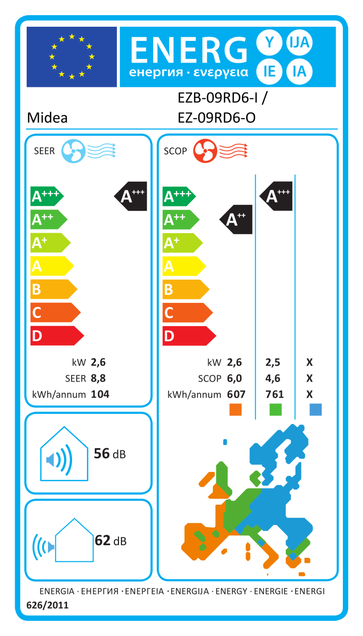Etichetta energetica ufficiale Midea EZB-09RD6-I / EZ-09RD6-O
