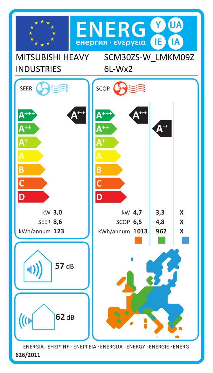 Etichetta energetica ufficiale MITSUBISHI HEAVY INDUSTRIES SCM30ZS-W_LMKM09Z6L-Wx2